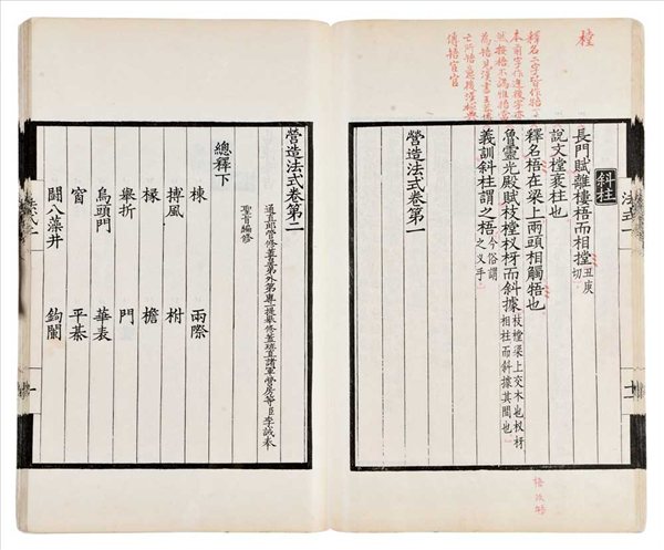 嘉德拍賣行李可染《韶山》拍得1.24億