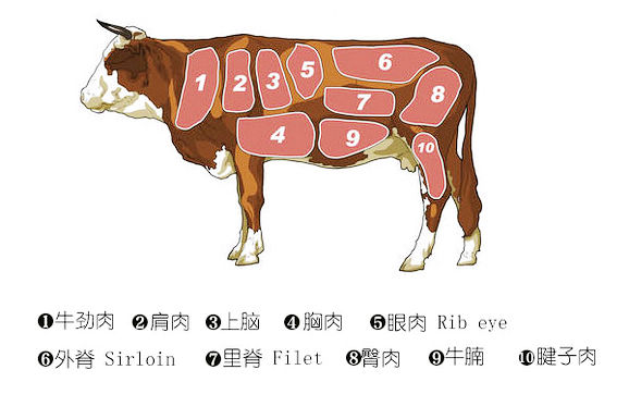 牛扒饕餮者的狂歡與盛宴