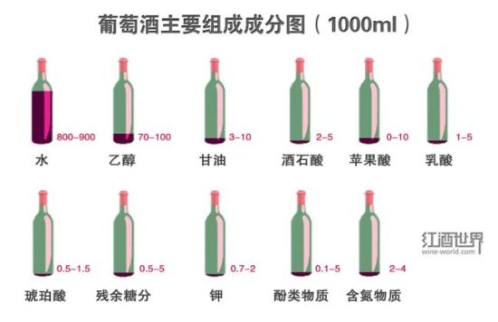 葡萄酒功效的謊言