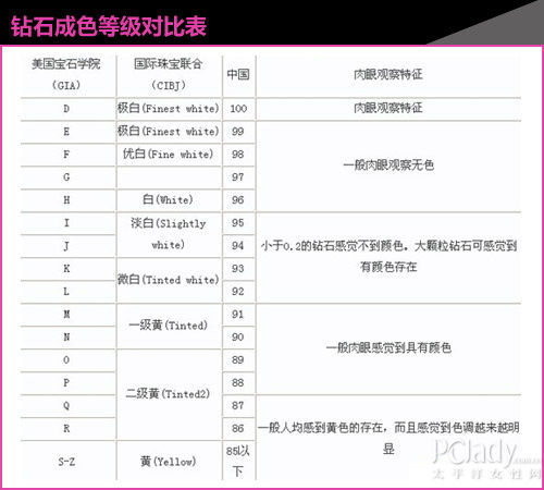 落入凡間的璀璨星光 揭秘頂級黃鉆