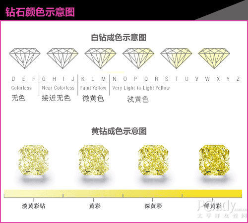 落入凡間的璀璨星光 揭秘頂級黃鉆